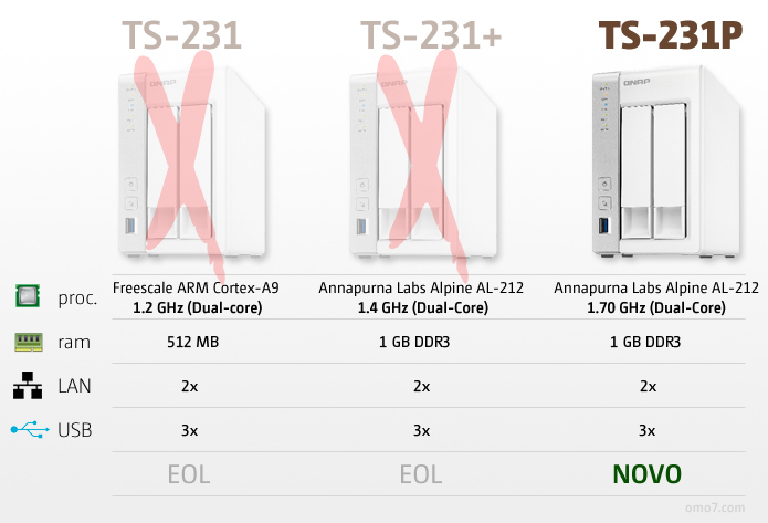 ts-x31p-2c